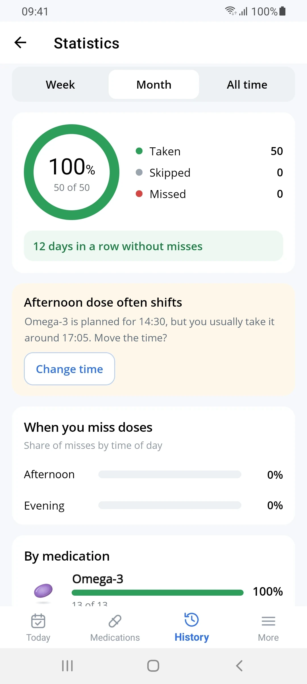 Monthly statistics: 100%, 50 of 50 taken, 12 days in a row, a suggestion to move a dose time