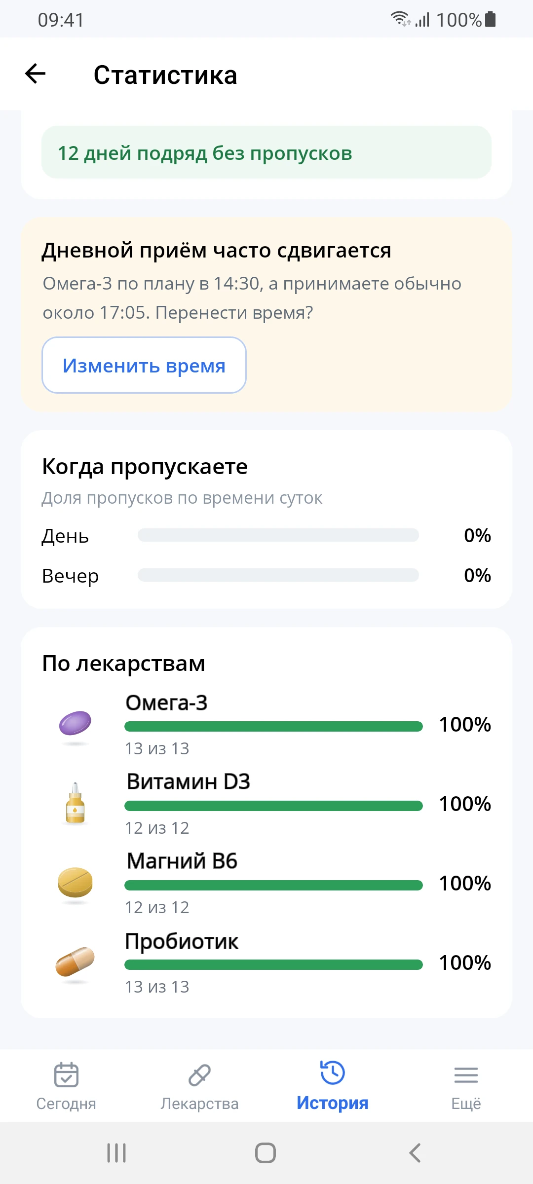 Статистика по лекарствам: у каждого 100%